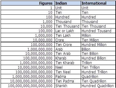 1.2 million in rupees.
